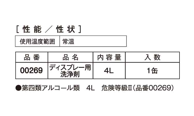 ディスプレー用洗浄剤規格