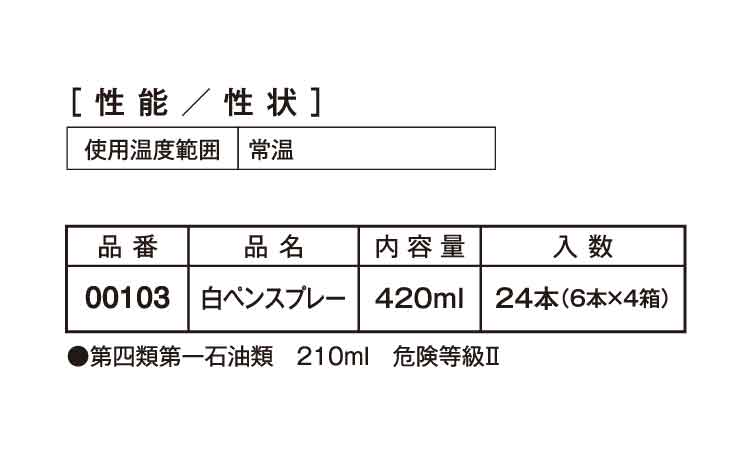 白ペンスプレー規格