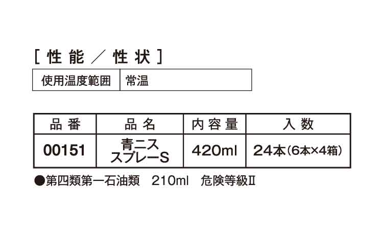 青ニススプレーＳ規格