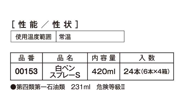 白ペンスプレーＳ規格