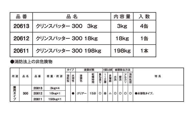 クリンスパッター　３００規格