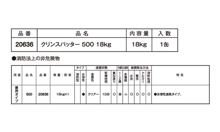 クリンスパッター　５００規格