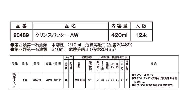クリンスパッター　ＡＷ規格