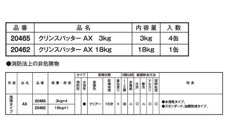 クリンスパッター　ＡＸ規格