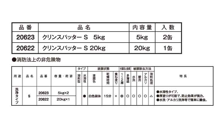 クリンスパッター　Ｓ規格