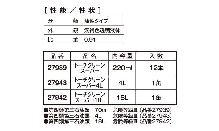 トーチクリーン　スーパー規格