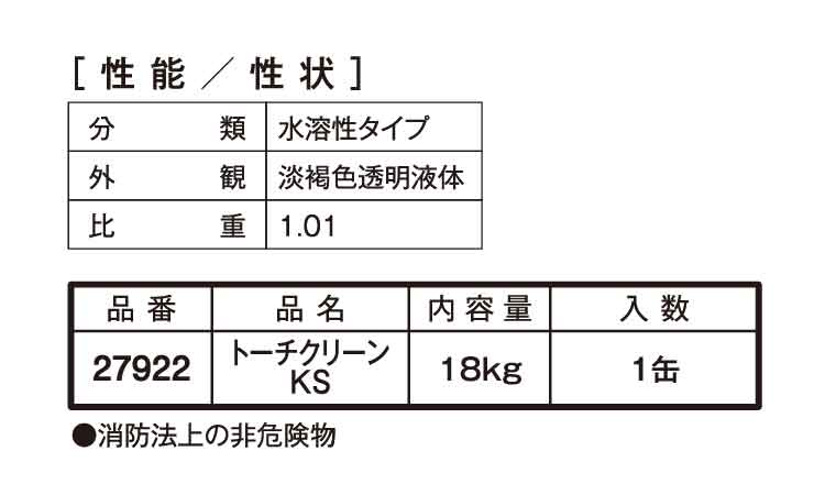 トーチクリーン　ＫＳ規格