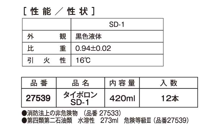 タイボロン　ＳＤ－１規格