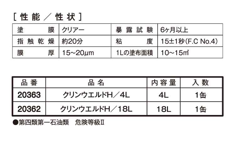 クリンウエルド　Ｈ規格