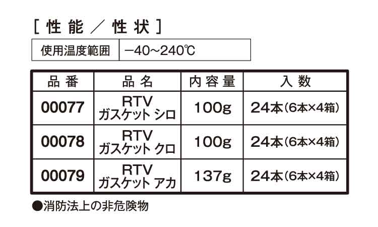 ＲＴＶガスケット　アカ規格