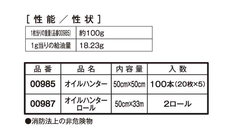 オイルハンター　ロール規格