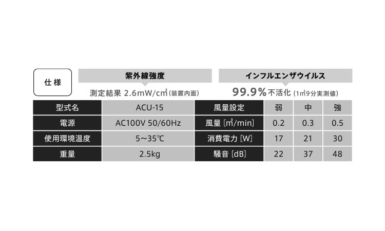 コロネード　ＡＣＵ－１５規格