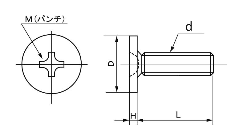 （＋）超低頭ねじ（ＡＨＮ３－ＣＴ図面