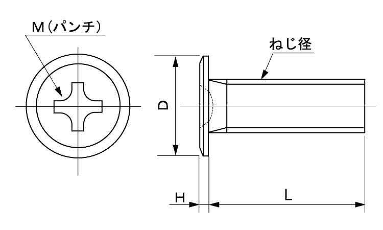（＋）スリムヘッド小ねじ（パック図面