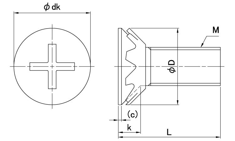 （＋）皿　ＦＯ＝２（皿歯Ｗ図面