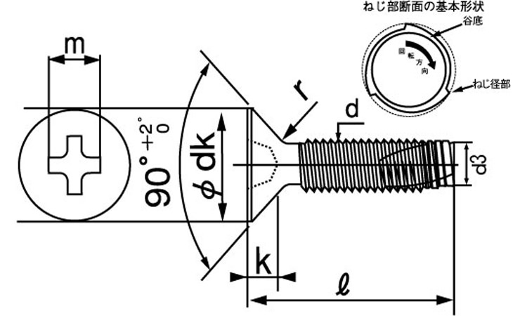 エバタイト（＋）皿図面