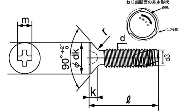 エバタイト（＋）皿Ｄ７図面