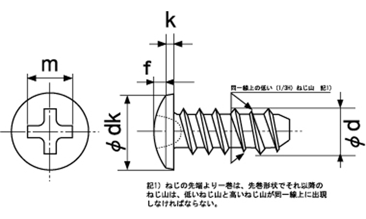 プラックス（バインド図面