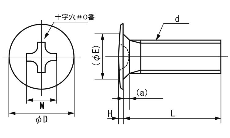 ラミクス小ねじＤ３．５（１０００図面