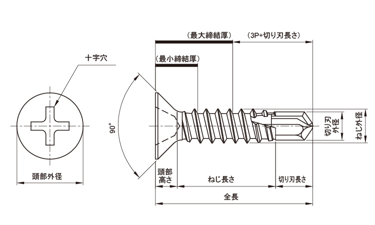 ＭＢテクス（皿図面