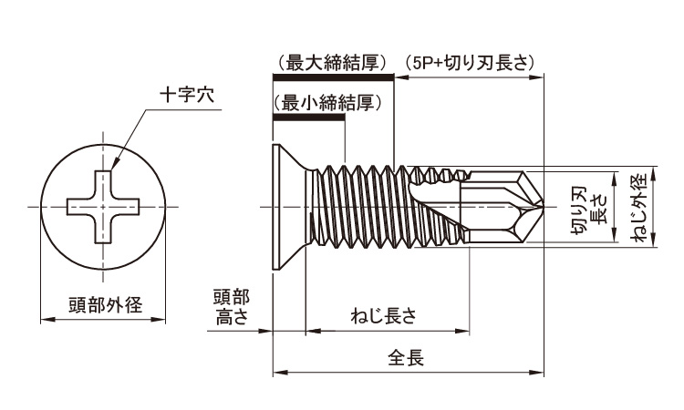 ＭＢテクス（皿（Ｄ６（細目図面