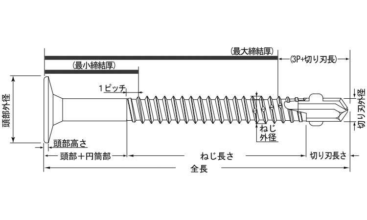 ボードテック（平皿図面