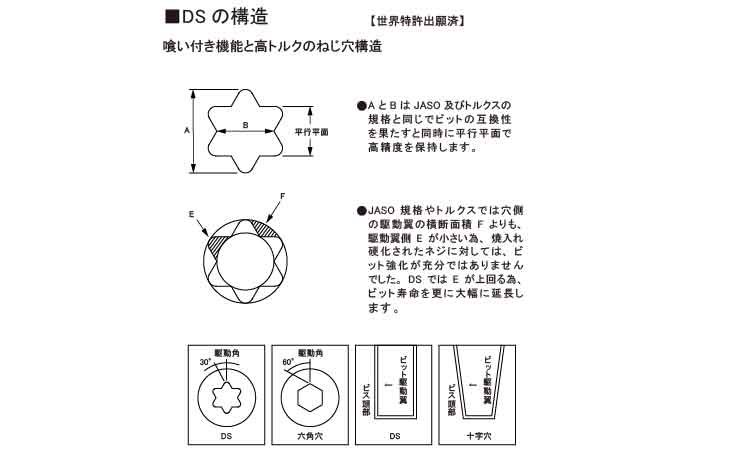 ＤＳピアス皿図面
