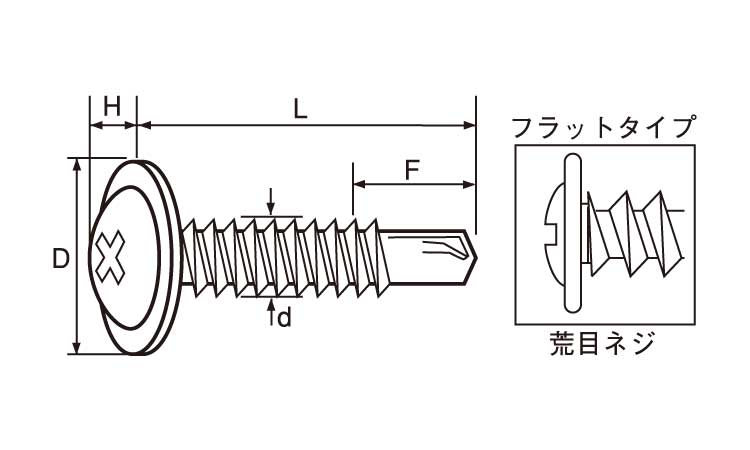 フラッシュポイント（シンＷ（荒目図面