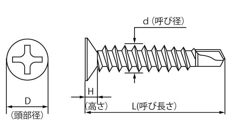 ドリル＆ドライブ（皿（ＫＭ製図面