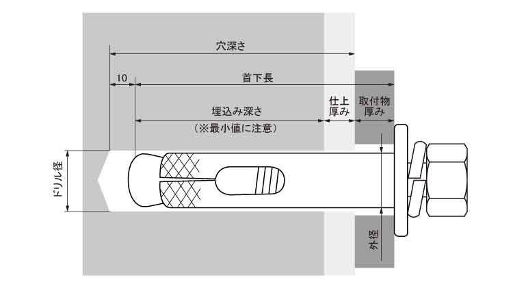 ＪＰＦ　ダイナボルト　ＮＳ（ＵＳ図面