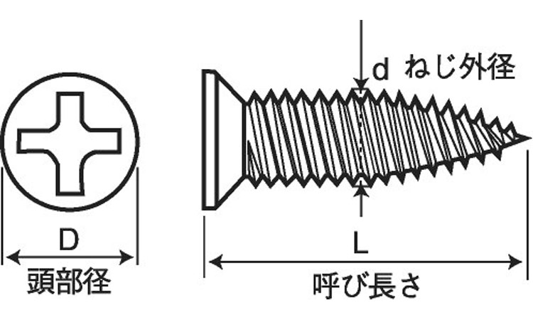 （＋）フレミングスクリュー図面