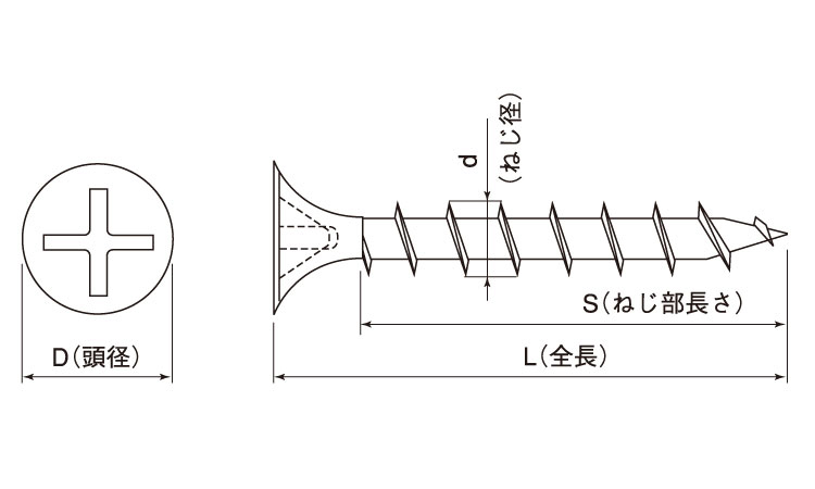 （＋）コーススレッドラッパ（輸入図面