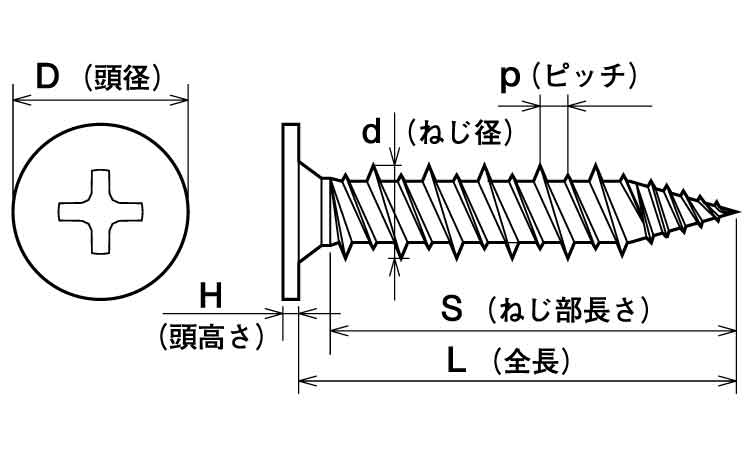 ノンヘッド　トルネード　ハイロー図面