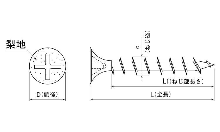 （＋）石膏ボードコース（木下地用図面