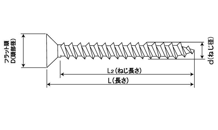 ＪＰＦ　アリンコ（皿図面