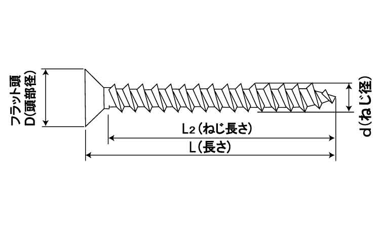 ＪＰＦ　アリンコ（皿（パック入り図面