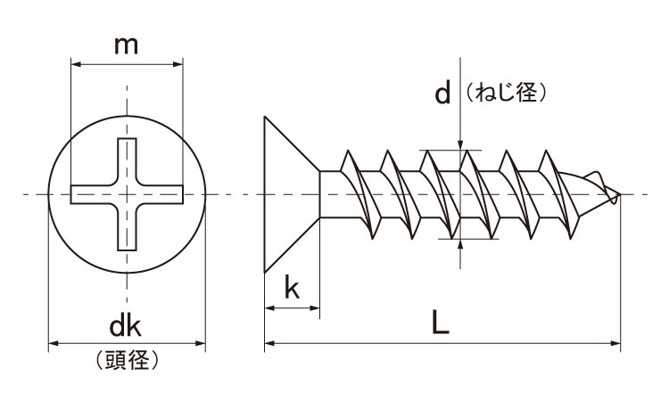 （＋）パーチビス（皿図面