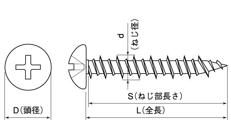 ラブコン（＋）ナベ図面