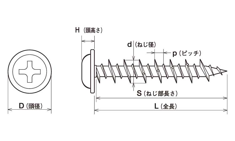 ビスコン（＋）ナベＷＨ図面