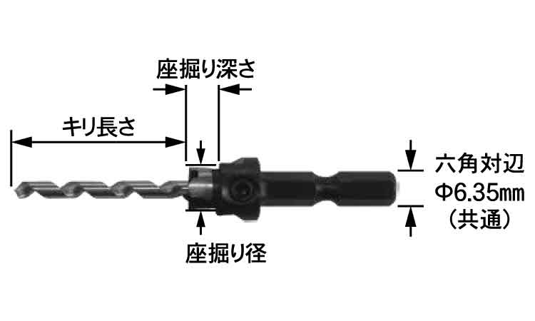 下穴キリと段堀ビット（ＤＢ）図面