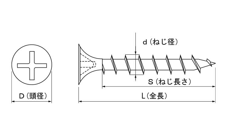 ビックス　コーススレッド（徳用図面