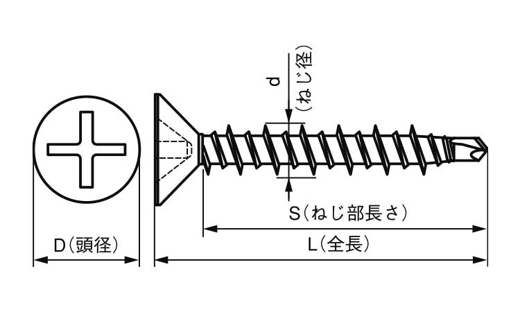 ドリコンビス（皿図面