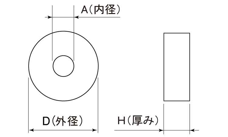 シーリングパッキン図面
