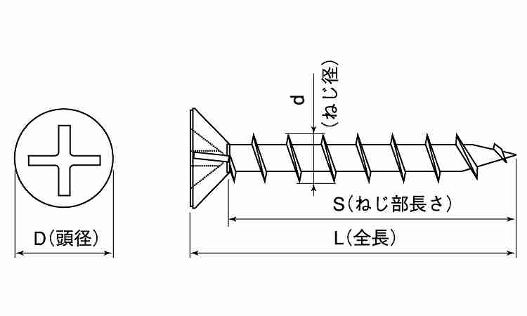 コースフレキ（輸入（小袋入り図面