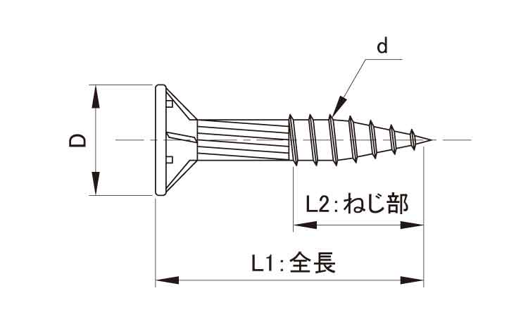 コンパネビス（若井産業図面