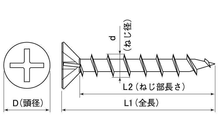 （＋）コースフレキ（化粧箱（若井図面