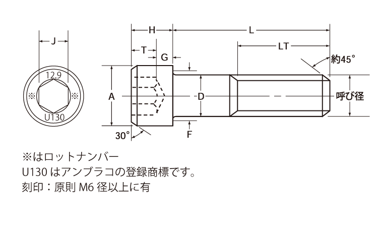 ＣＡＰ（アンブラコ図面