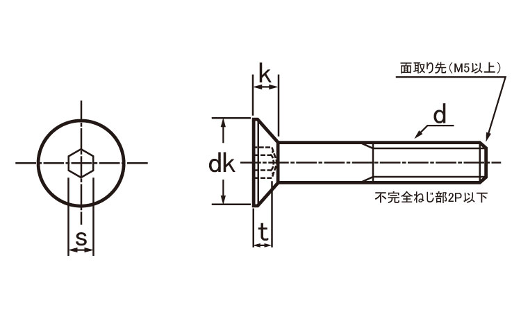 皿ＣＡＰ（互省　ＪＩＳ図面