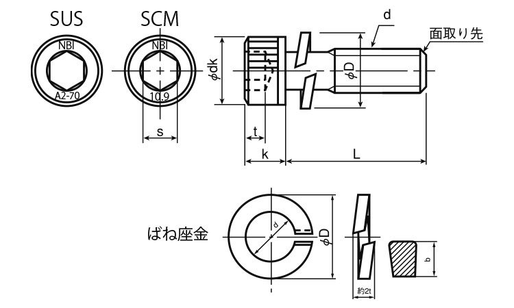 ＣＡＰ　Ｐ＝２（ＮＢＩ（日本鋲螺図面