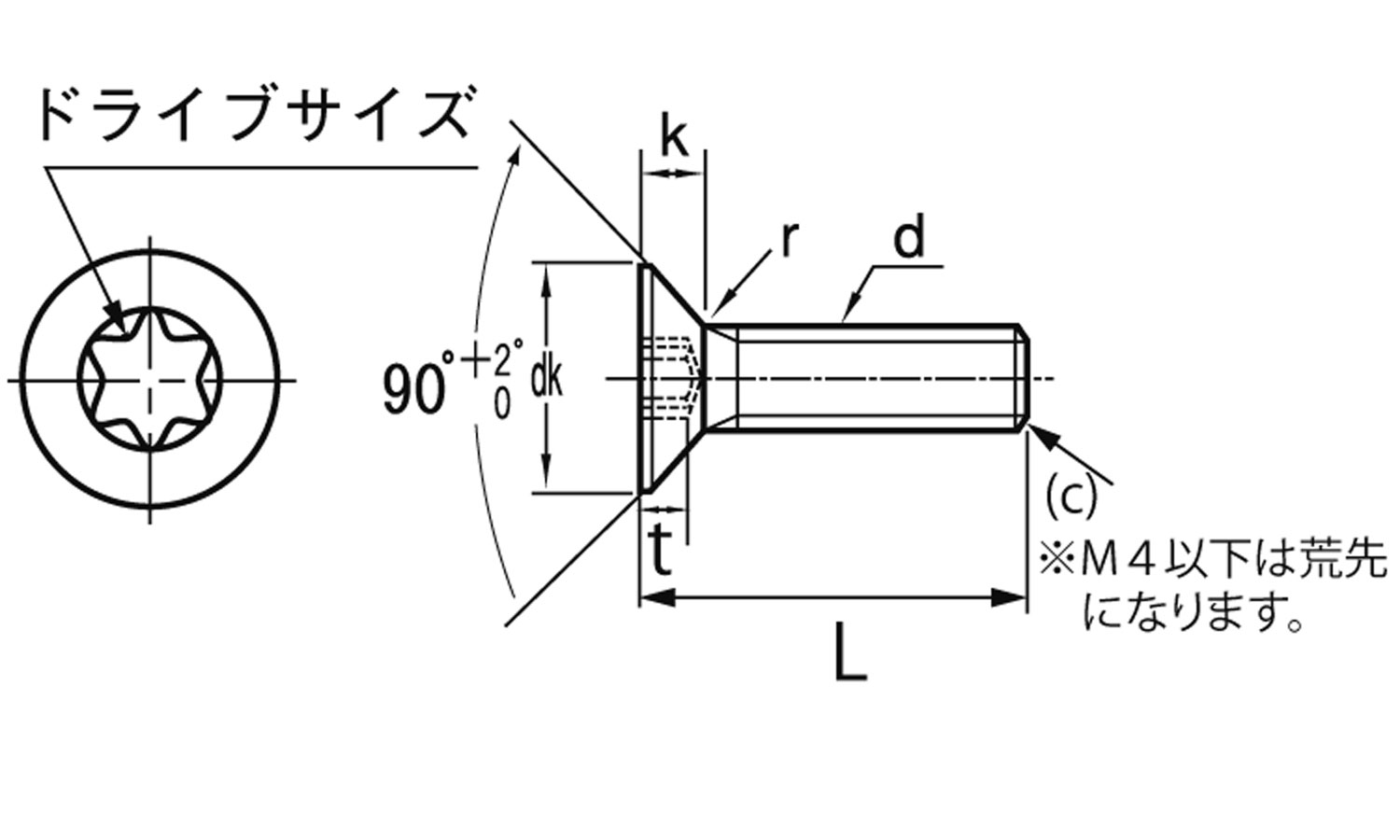 ＴＯＲＸ－皿ＣＡＰ図面